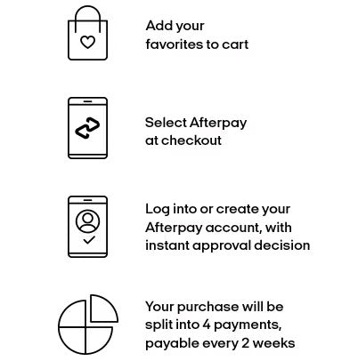 afterpay how it works